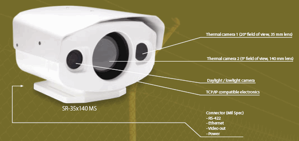 forveal view thermal imaging system
